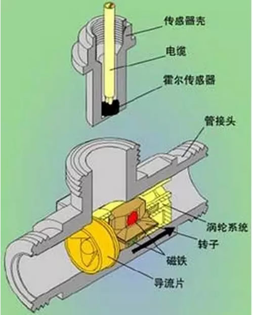 這么多流量計(jì)、這些動圖帶你全方位的了解