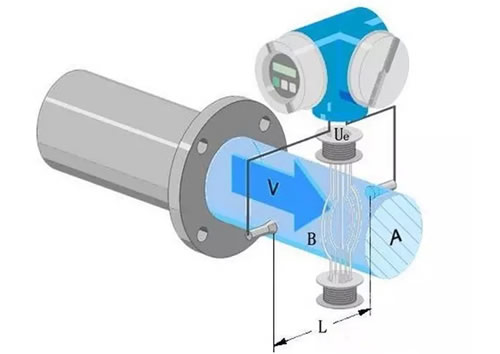 這么多流量計(jì)、這些動圖帶你全方位的了解