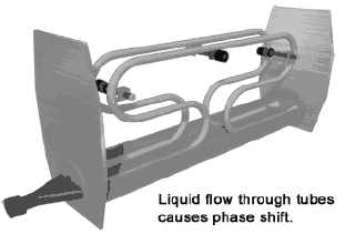 這么多流量計(jì)、這些動圖帶你全方位的了解